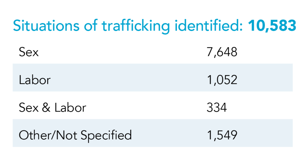 Human Trafficking Trends In 2020 Restorative Ink