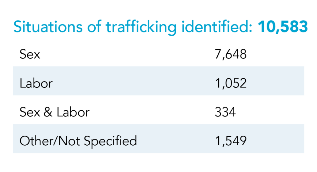 Human Trafficking Trends In 2020 Restorative Ink 6715